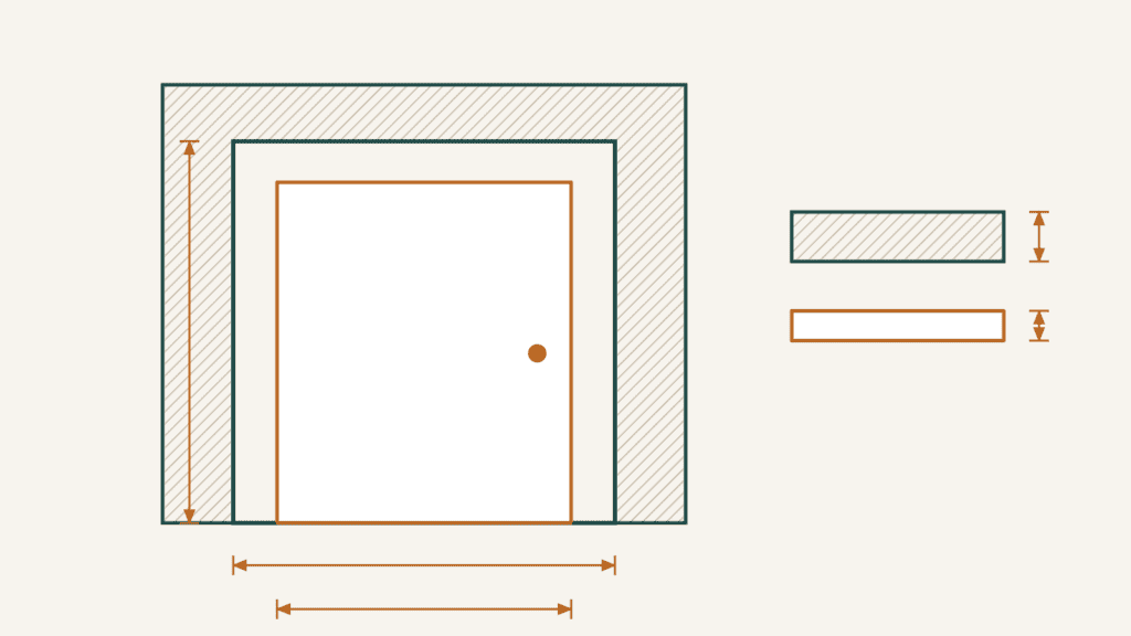 Diagram distinguishing a 32 by 76 inch mobile home door rough opening from the smaller 30 by 74 inch door panel