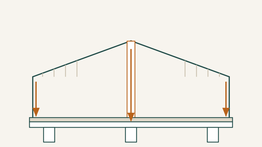 Cross-section of a double-wide manufactured home showing the load-bearing marriage line between the two sections