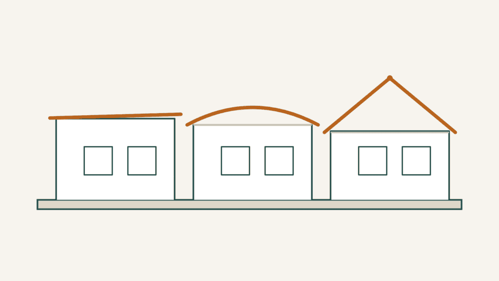 Three mobile home roof types seen end-on: flat metal, arched bowstring and pitched with a ridge