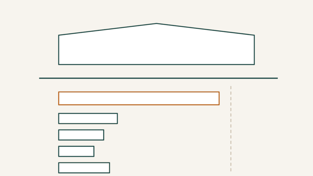 Diagram of what lot rent includes in a mobile home park versus what is billed separately