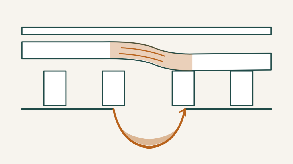 Cross-section of a soft spot in a mobile home floor with swollen decking above a torn bottom board holding water