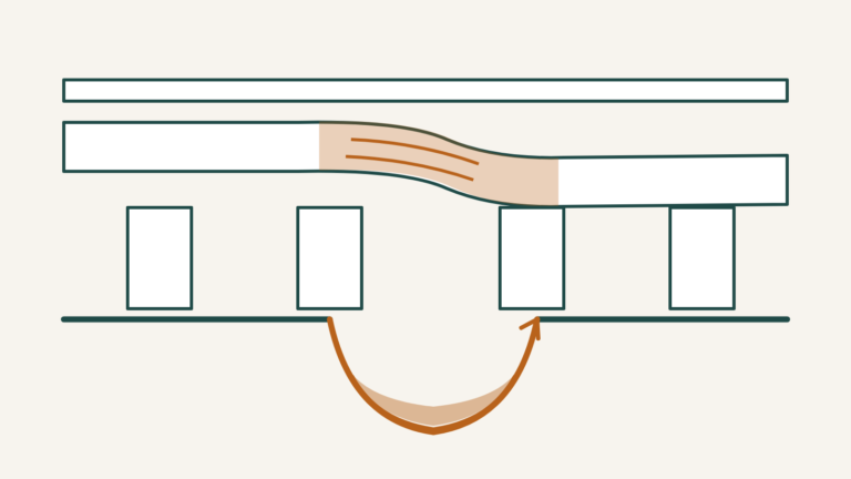 Cross-section of a soft spot in a mobile home floor with swollen decking above a torn bottom board holding water